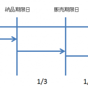 1/3ルール